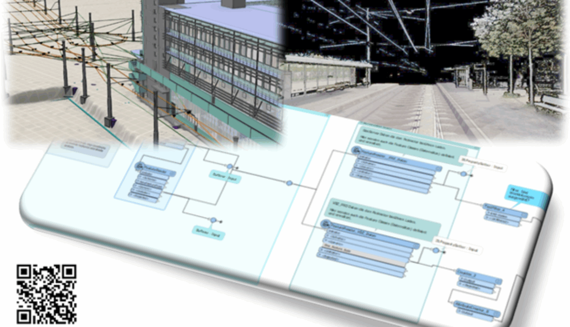 Bim Datenmanagement